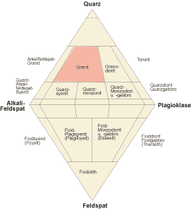 Streckeisendiagramm